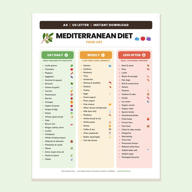 Mediterranean Diet Food List